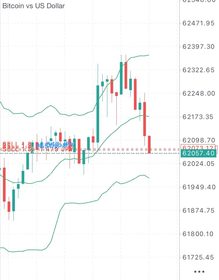 bellabtc_'s tweet photo. ビットコインショートで入った🃏
これかなり下げると見てる。

みんなで勝ちに行こう^ ^

https://t.co/QHm5H7Db6Sは僕のチャンネルに載せるね♠︎⇩

#Bitcoin #BTC https://t.co/8ENJyJSMVL