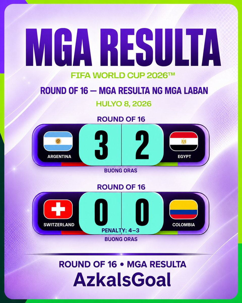 AzkalsGoal's tweet photo. 🔥 Matinding bakbakan hanggang dulo! Argentina at Switzerland ang susunod na haharap sa mas malaking hamon. ⚽🏆
#fifaworldcup2026 #roundof16 #matchresults #football #soccer https://t.co/k8RxeCR7eP