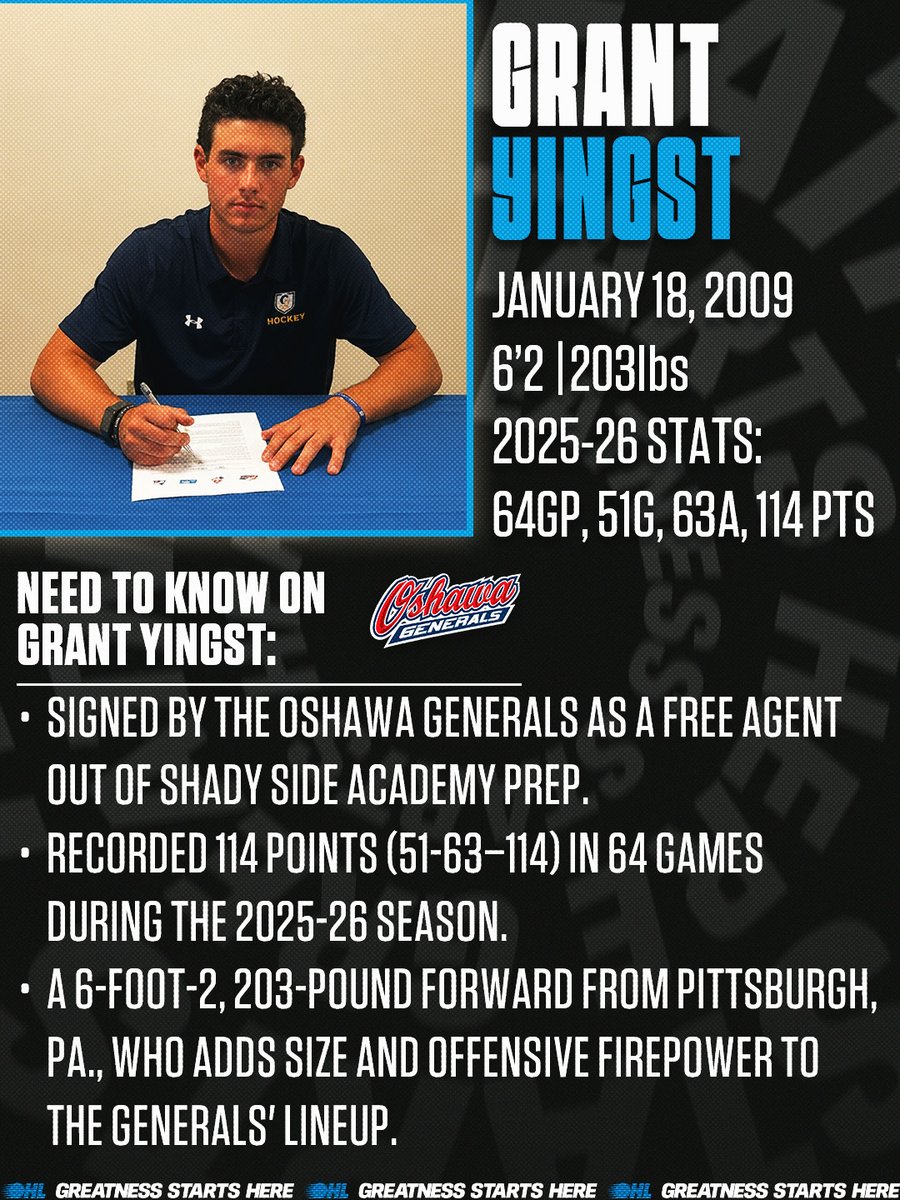 OHLHockey's tweet photo. A proven scorer is heading to #GensNation 🎯
The @Oshawa_Generals have signed free agent Grant Yingst after he erupted for 114 points in 64 games last season.
🗞️: https://t.co/GgLvD35uzf https://t.co/JUcQlxbH10