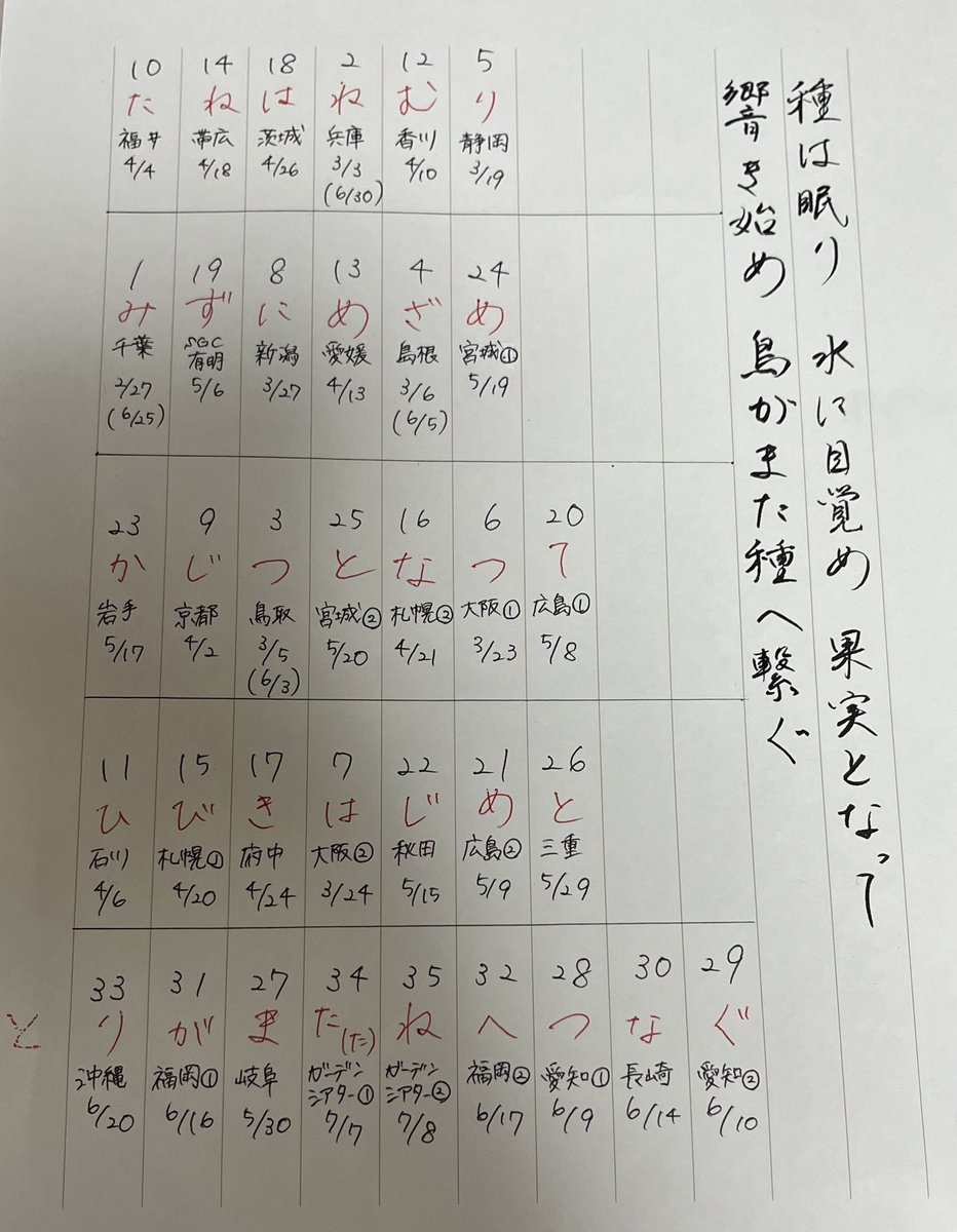 chun_pg0215's tweet photo. ツアー完走おめでとうございます👏🧡

 #種水果実 
 #ポルノグラフィティ https://t.co/syyPl4l8aA