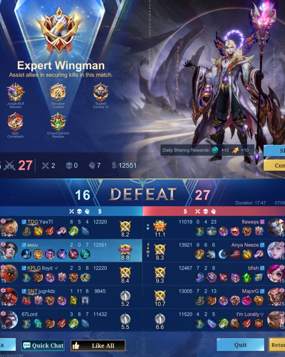 iAmMiggylito's tweet photo. Road to Honor: Cecilion
1st game placement match 😂
#cecilion #mage #mlbb #s41 https://t.co/RXisFEIh8e