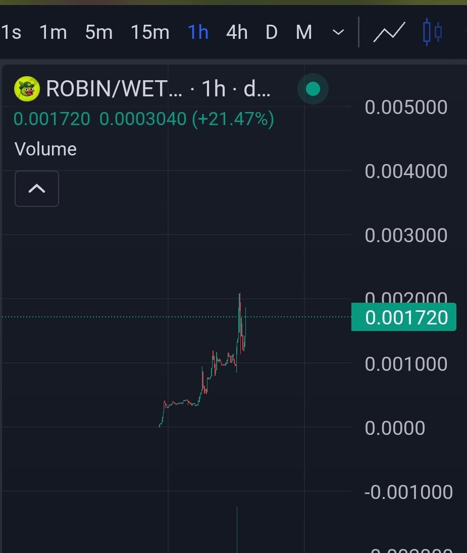 Crypto_pach's tweet photo. Went to sleep with $ROBIN at $1.1M.

While I was asleep it ripped to a fresh ATH around $2M, retraced all the way back... and now it's already heading back towards those highs.

Robinhood is heating up fast.

Every ecosystem ends up with a mascot. 
Wall Street might've just found theirs.