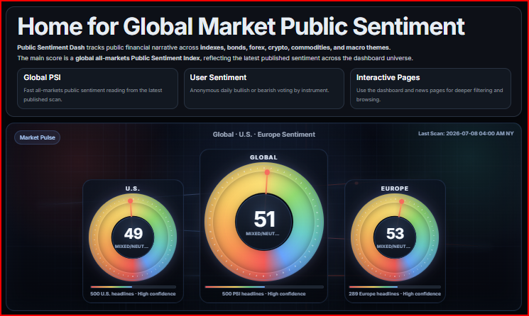 PublicSentDash's tweet photo. Enhance trading with AI-built website for Market Sentiment
✅ Interactive dashboard &amp; compare instruments
✅Search 500+ websites &amp; 30k+ articles &amp; News
✅Sentiment, fundamentals &amp; more
✅Free
✅Customized &amp; interactive category pages
#PublicSentimentdash.com https://t.co/cQxPEtpkL3