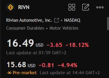 Lesgo_101's tweet photo. this stock is completely insane $rivn https://t.co/cGc6ht0AsX