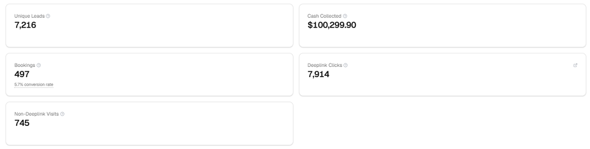 dfysanskar's tweet photo. $100,299 In 60 days on a new offer (just copy me)

if you sell a high ticket offer or run a b2b service, 

youtube is the easiest channel to close clients from.

things you should stop doing:

-twitter
-linkedin
-cold outreach.

ONLY youtube.

here's why it works better for high ticket and b2b than anything else:

- buyers spend 20-40 minutes with you before they ever reach out
- trust is already built before the first sales call starts
- the right buyer finds you through search, not because you chased them
- one video keeps working for months after you film it

almost everyone running high ticket offers are grinding platforms 

where content dies in 48 hours. (instagram)

meanwhile youtube compounds every single week.

here's what actually makes it convert:

- every video built around one specific buyer with one specific problem
- titles that filter out the wrong viewer and pull in the right one
- hooks hitting pain, credibility, value and dream outcome in under 30-40 seconds
- a real mid-video cta that catches buyers before they leave
- thumbnail formats pulled from outside the niche so yours actually stands out

we did this for a client doing $2k a month.

60 days later we did $100,299 cash collected. 

(this is all while you just need 4hr/mo on recording)

we never reinvent the wheel.

we find what works, rebuild it for the right audience, and point it at the right buyer.

this is what youtube does when it's built right.

what's stopping you from building yours?