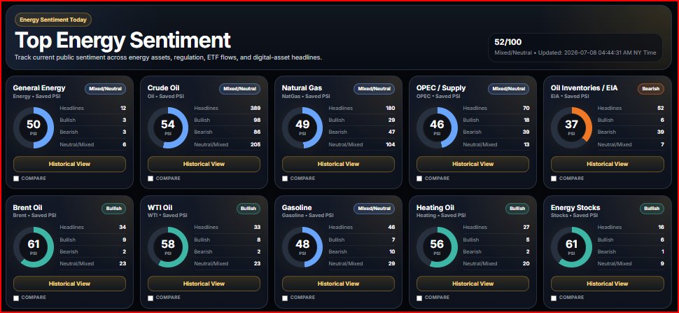 PublicSentDash's tweet photo. Today's Energy Global Market Sentiment
Our sentiment is calculated based on 30k+ News &amp; Articles from over 500+ websites #PublicSentimentDash.com
#Energy #CrudeOil #NaturalGan #Opec #BrentOil #WTI #Gasoline https://t.co/kSc7Gup8gT