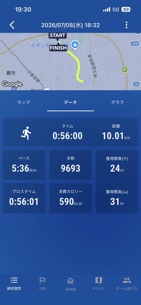 run44653's tweet photo. 昨日は涼しめだったので走る予定が残業を代わったので今日にスライド。
ちょっと暑めでしたが今日くらいならまだ気持ちもグダグダにはならずなんとか予定の距離は🏃‍♂️暑さ対策毎年何かしら工夫しようとはするんですがもう頭打ちです🤣 https://t.co/WmoiaPwXAk