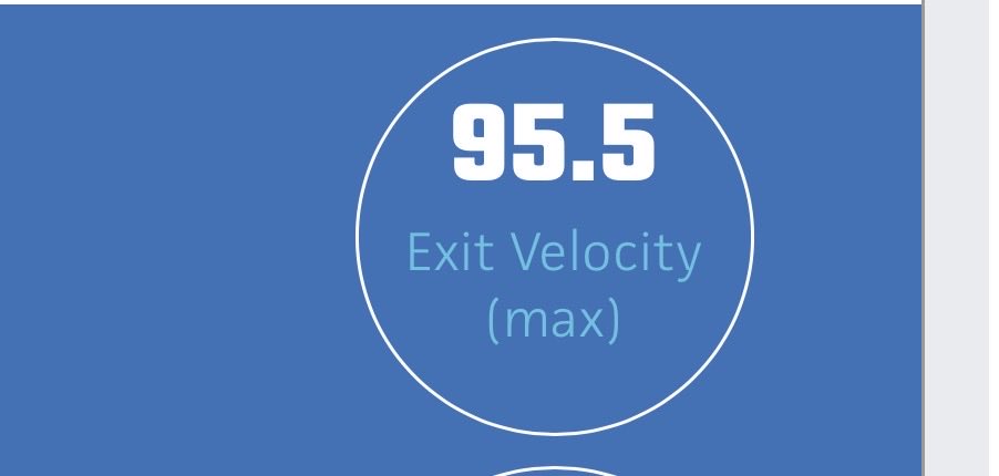 realKylerBaker's tweet photo. Great time at the Prep baseball SC trials
• Class 2027 | C
• Pop-time 1.85
• Catcher Velo 79MPH
• Exit Velo- 95.5
 
Thank you everyone at @PrepBaseball_SC for putting on a great event 
@diamondprospect  @Baseballirmo https://t.co/L3kT4IYZnC