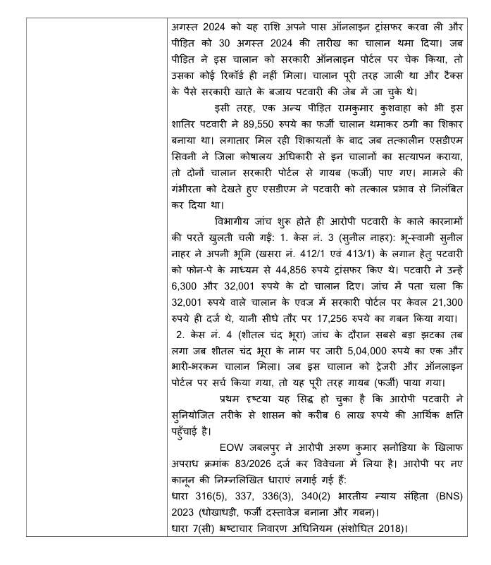 Eow_MP's tweet photo. आर्थिक अपराध प्रकोष्ठ, जबलपुर द्वारा किसानों से फर्जीबाड़ा करने वाले पटवारी अरुण सनोडिया के विरूद्ध अपराध पंजीबद्ध किया, आरोपी के द्वारा  PhonePe पर लगान एवं डायवर्सन के पैसे  लेकर खुद फर्जी चालान बनाए। राशि रूपये  6 लाख का गबन किया । https://t.co/LoZk2jvino
