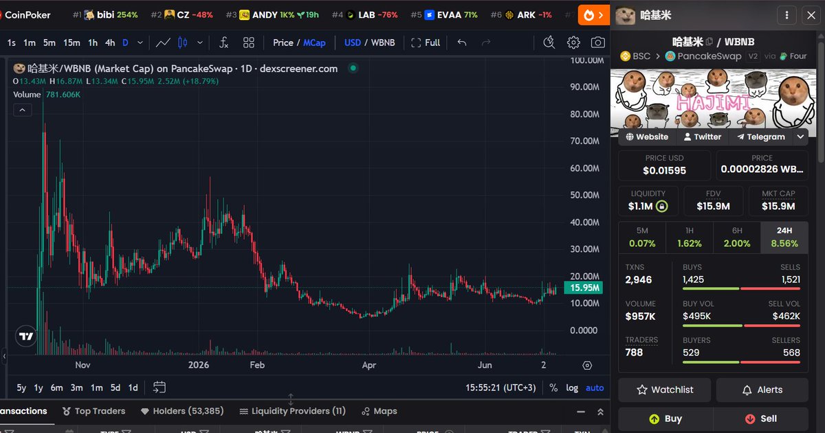 specialone0007's tweet photo. I don't understand much about trading on BNB — I'm mostly Solana when it comes to memes.

But #哈基米 is one I've been accumulating without even looking at price — one of the strongest looking charts on BNB imo.

Active community too, real cat meme, quite active lead. Feels like it'll be the cat of BNB that gets a good run.