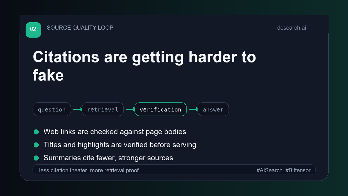 desearch_ai's tweet photo. Citations are getting harder to fake in SN22.

Web links are checked against page bodies. Titles and highlights are verified before serving. Summaries cite fewer, stronger sources.

Less citation theater. More retrieval proof.

#AISearch #Desearch https://t.co/mRY0gAmlaO