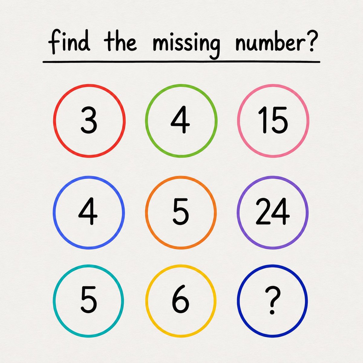 DeborahWil2's tweet photo. 99% will guess wrong. 👀 

Can you find the missing number? https://t.co/2bJ1xbcZBy