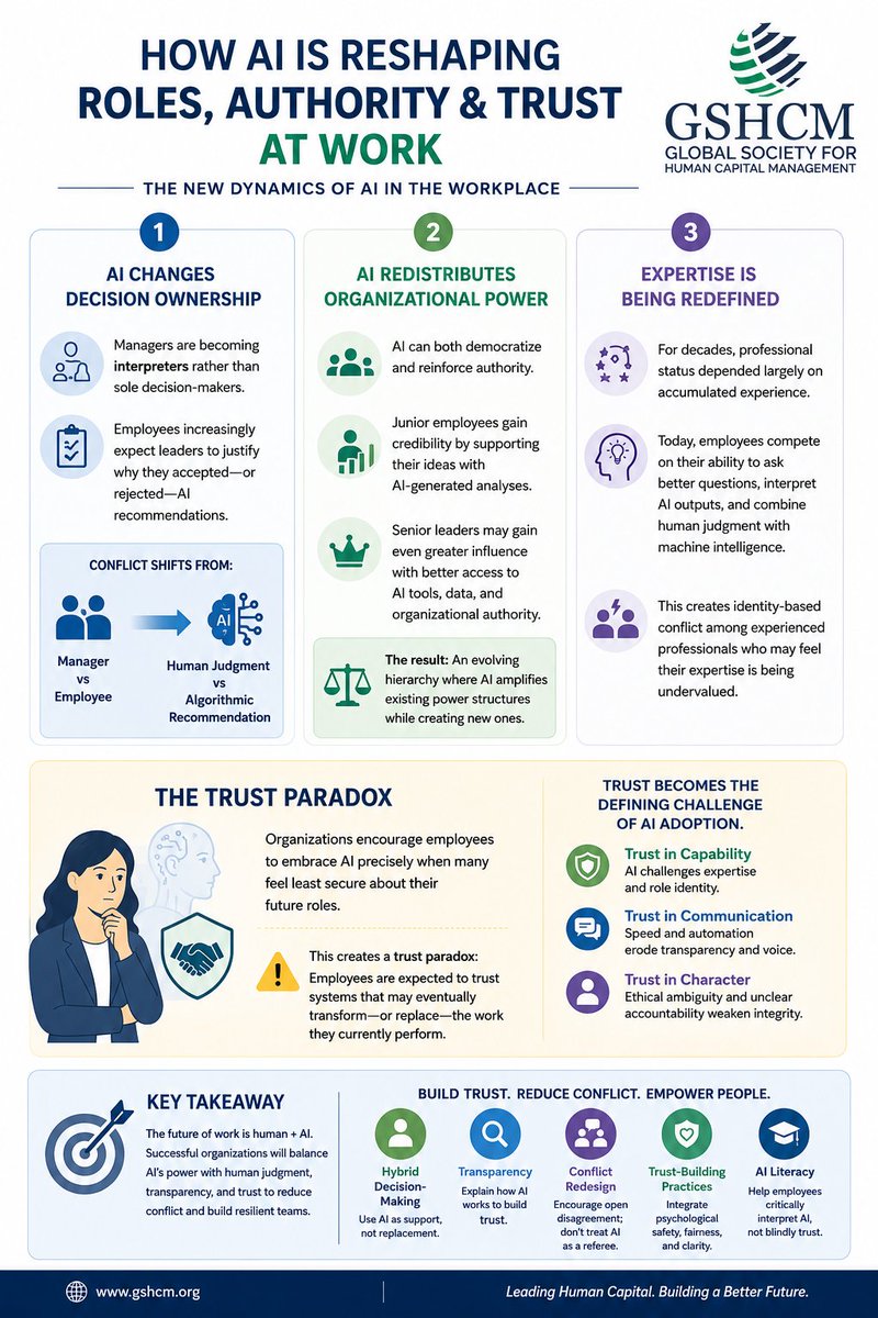 GSHCM's tweet photo. #FutureOfWork #SkillDensity #WorkforceTransformation #HRStrategy #TalentManagement #Upskilling #Reskilling #FutureSkills #PeopleAnalytics #WorkplaceTrends #Leadership #DigitalTransformation #LearningAndDevelopment #HRTech #AIatWork #EmployeeDevelopment #WorkforcePlanning #GSHCM https://t.co/5jocC4vyGd