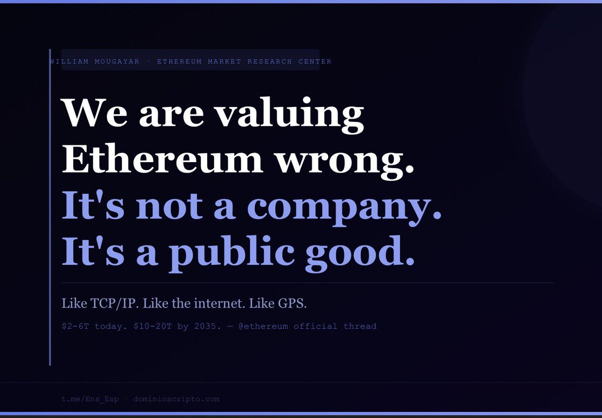 septiembre_eth's tweet photo. 🧵 The official Ethereum account published a thread based on this report.
Its author: William Mougayar — one of Ethereum’s earliest investors.
His argument: we are valuing ETH wrong.
It’s not a company. It’s a public good. Like the internet.
A thread:
(1/7) https://t.co/lUoqDeTfHw
