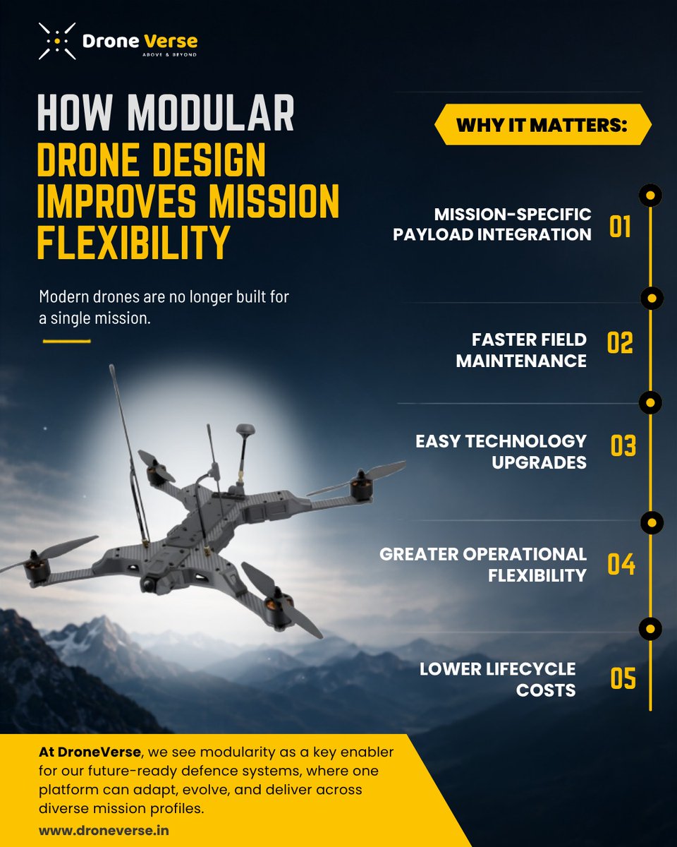DroneVerse_'s tweet photo. The future of #defence technology isn't one drone, one job. It's platforms that adapt as fast as the mission demands.
At #DroneVerse, this is the thinking behind everything we build: AI- enabled, EW-resilient platforms made for contested environments, designed to serve today's mission and tomorrow's.
For More Details:
Visit: https://t.co/DIBezo1JMT
#DroneVerse #AatmanirbharBharat #MakeInIndia #DroneTech #DefenceInnovation #CUAS #AI