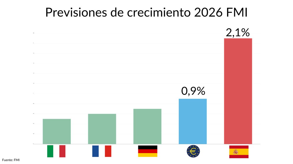 Economía, Comercio y Empresa tweet media
