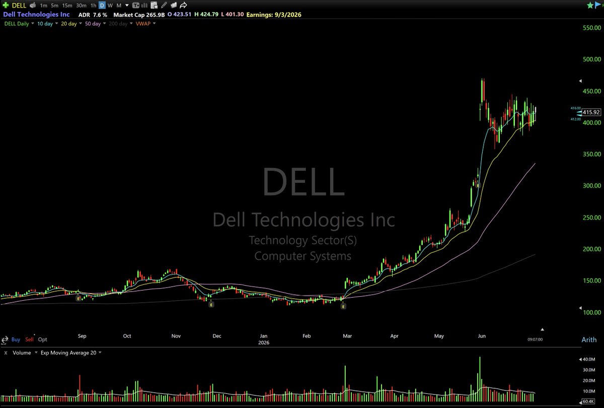 breakout stocks tweet media