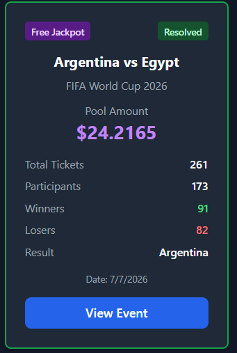 wergameio's tweet photo. ๐ฆ๐ท Argentina takes it! โ
Another FREE Jackpot has been resolved on #WeRGame.
๐ฐ Pool: 24.2165 USDC
๐๏ธ 261 Tickets
๐ฅ 173 Players
๐ 91 Winners
Every match is another chance to prove you know football.
โฝ Play. Believe. Compete.
https://t.co/EnReuGZp6X https://t.co/qSlImeiSgw