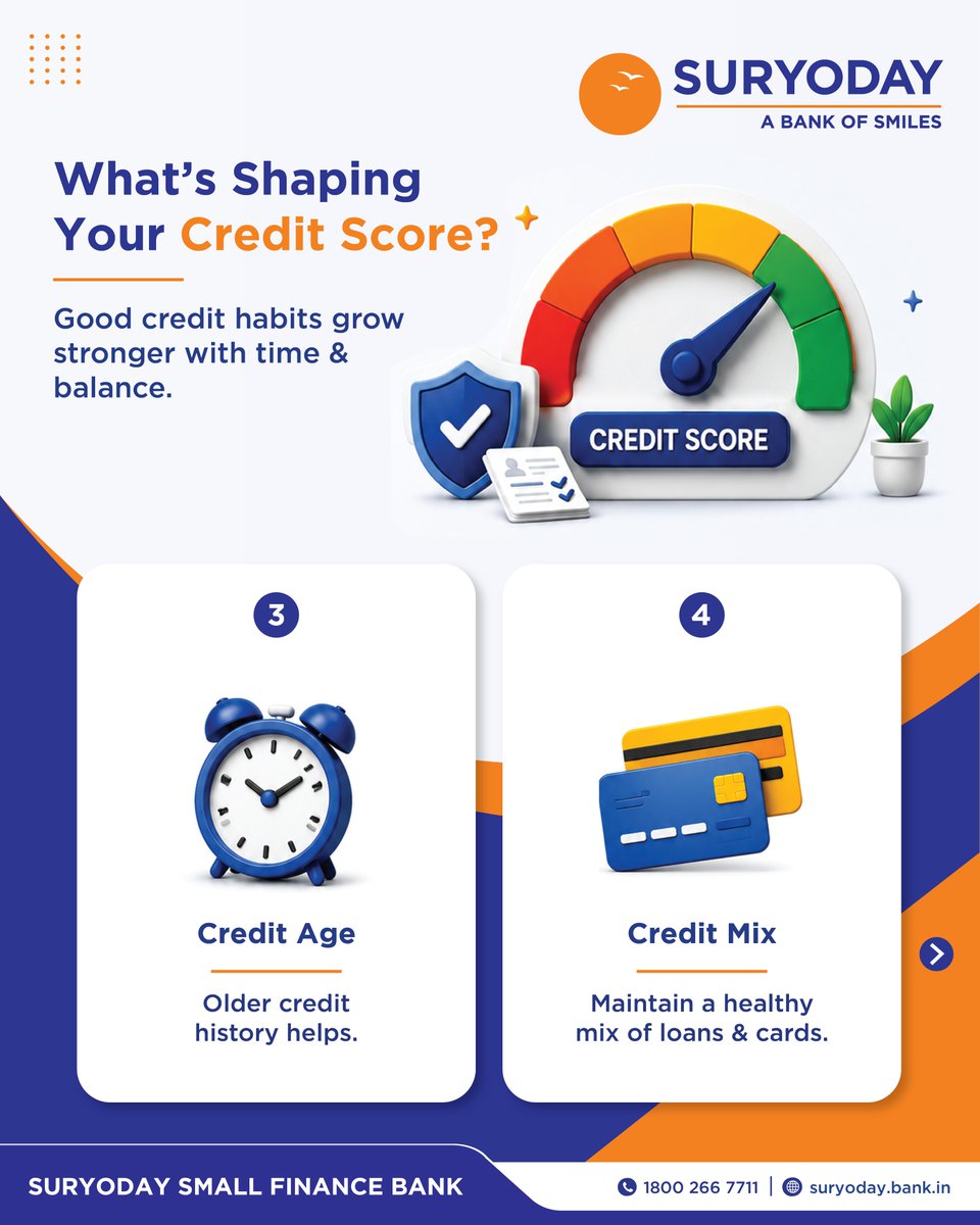 SuryodayBank's tweet photo. Financial confidence begins with a healthy credit score.
Swipe through to learn the essentials.
#creditscore #creditutilisation #creditage #financialdecision #financialplanning #savings #loan #bankofsmiles #suryodaybank https://t.co/7oX9s3iyDJ