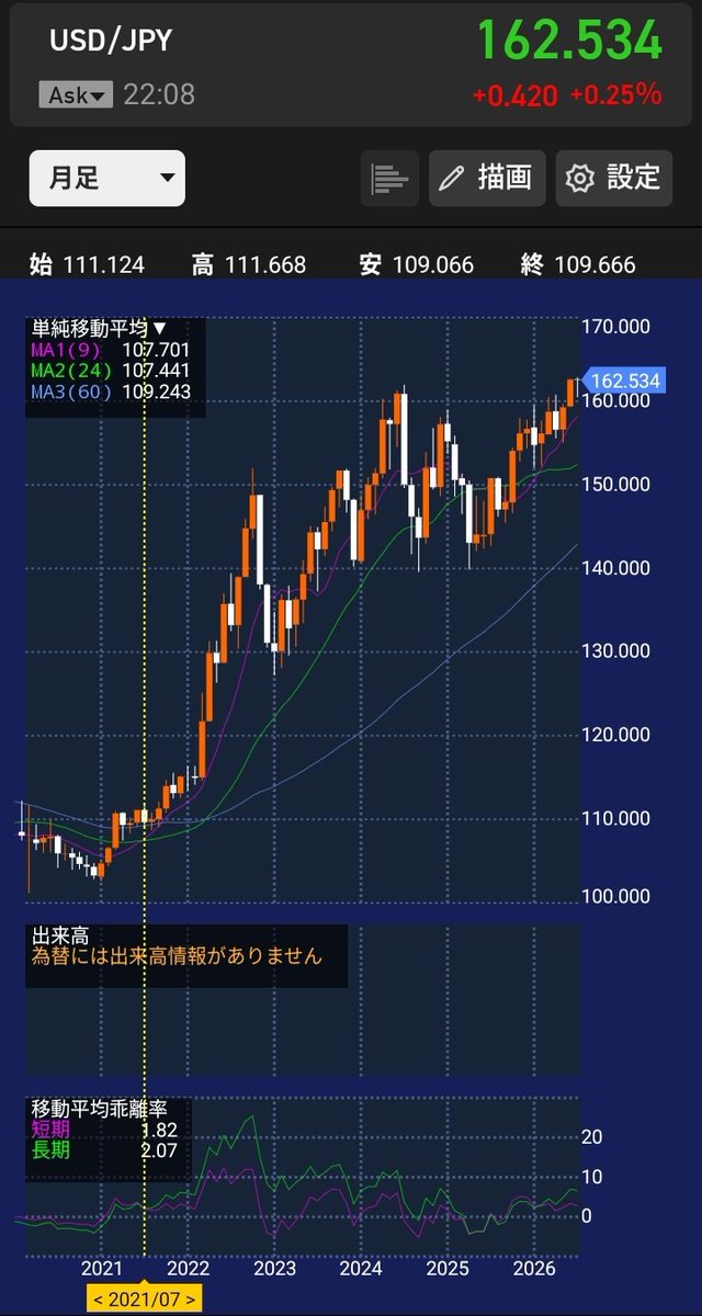 VIPINT_ini_KK's tweet photo. ５年前のドル円
日本円の目減り約32%
当時の一万円札がいま7800円 https://t.co/gmURkMwGgn