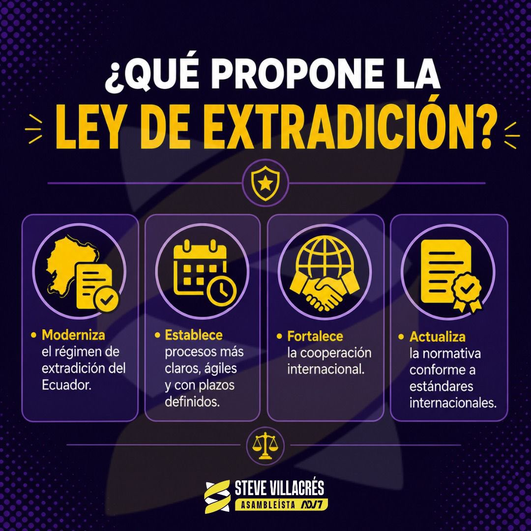 SteveVillacres's tweet photo. Frente al crimen transnacional, el Ecuador necesita una legislación moderna y eficaz.

Con la aprobación de la Ley de Extradición se fortalece la cooperación internacional, agiliza los procesos y garantiza el respeto al debido proceso y a los derechos humanos.

#LeyDeExtradición #Seguridad #Justicia #ADN