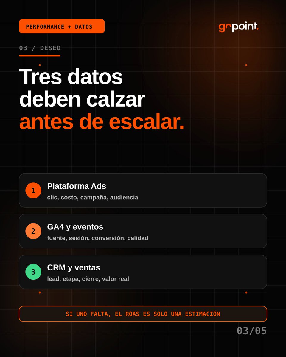 GopointAgency's tweet photo. Tu pauta puede estar perdiendo ventas después del clic. Si Ads, GA4 y CRM no conversan, escalar presupuesto solo escala ruido. Antes de subir inversión, cierra el circuito: campaña, landing, eventos, CRM y ventas. https://t.co/esdYTXBwtr https://t.co/tWRVpioi9J