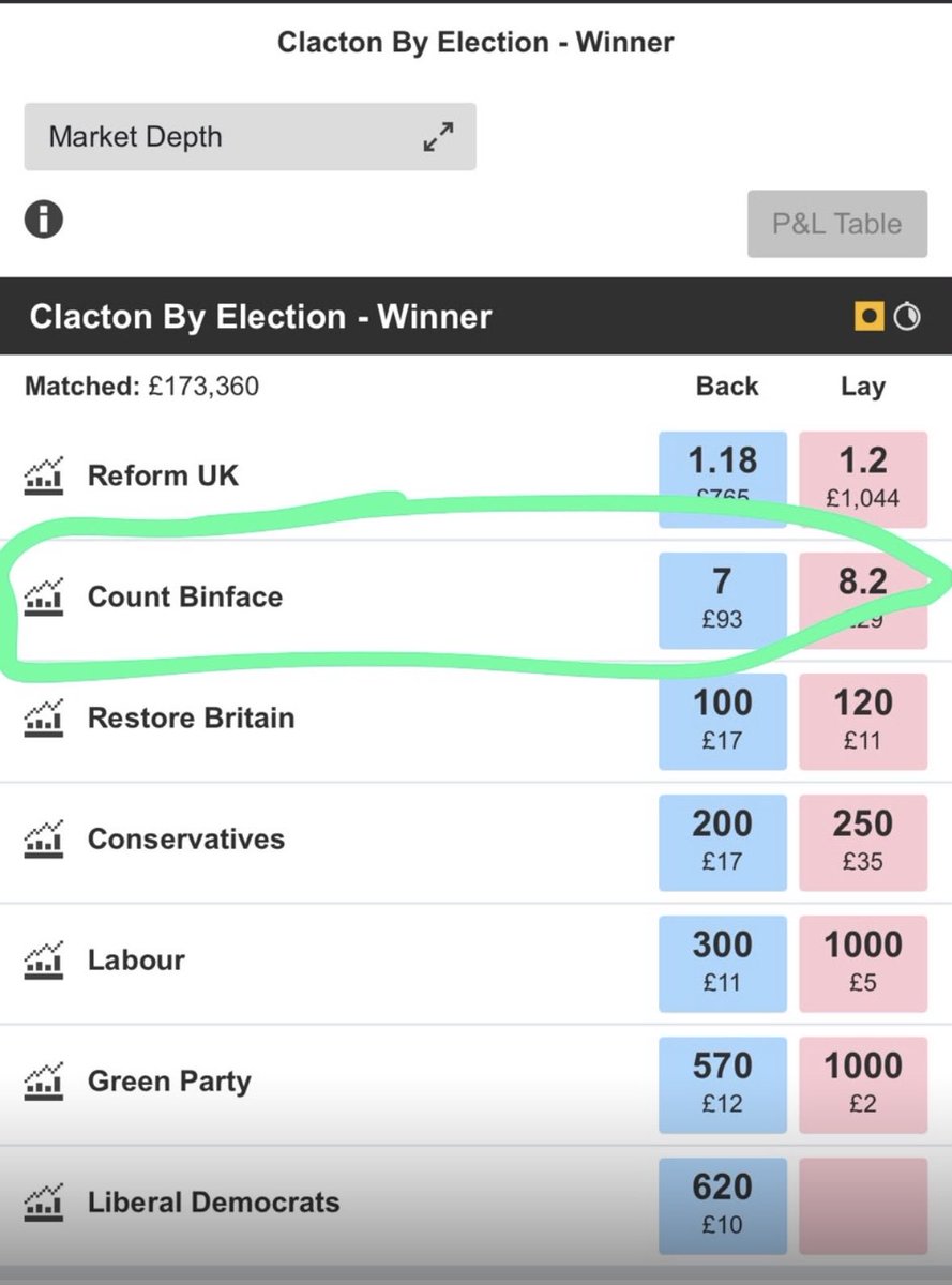 campbellclaret's tweet photo. Something big is happening …. @countbinface second favourite already https://t.co/sIiVUNbi2L