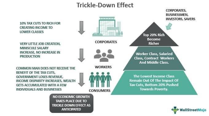 wordgenic's tweet photo. @hanifproduktif trickle-down effect kayanya mulai keliatan ya? https://t.co/HKOO1zTPuo