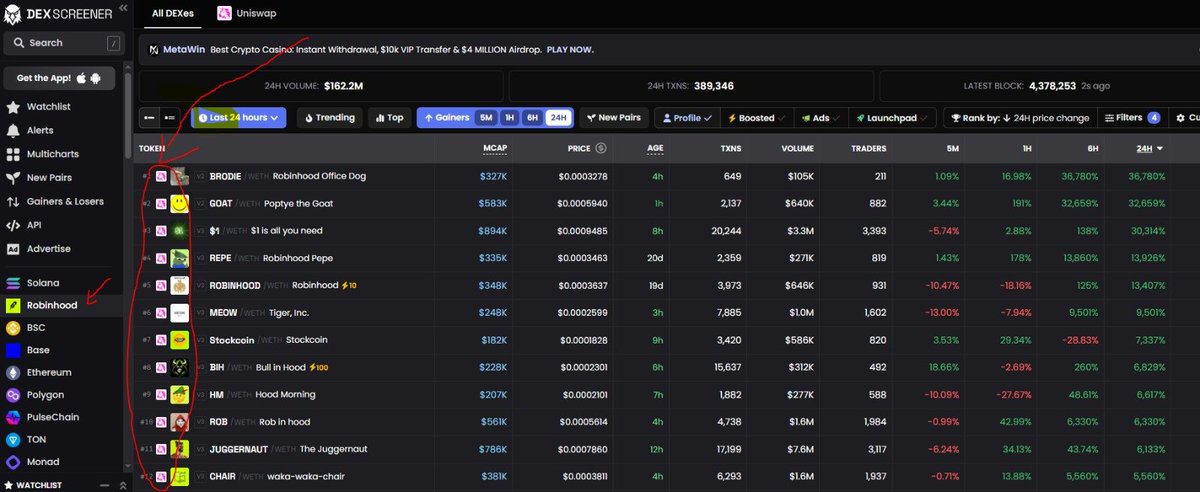 AlmasAnalyst's tweet photo. JUST IN: Robinhood CEO Vlad Tenev says the Robinhood crypto blockchain is "great for memes  best time buy ethereum:0x1f9840a85d5af5bf1d1762f925bdaddc4201f984   token use just @unisawp for buying and selling https://t.co/CgpNfeuIVO