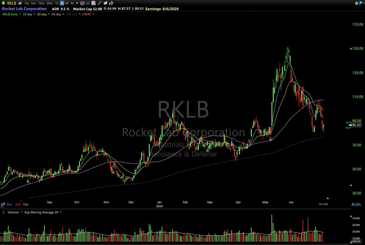 breakout stocks tweet media