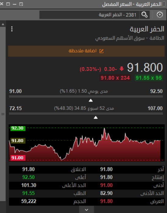 get_tasi's tweet photo. 📊 سهم | الحفر العربية

السهم لا يزال في مرحلة تماسك.
✅ لا يوجد تغير فني جوهري حتى الآن

تشوفه فرصه ؟
للاستفسار راسنا عبر ↓

واتساب : https://t.co/PNz6qg7Vvu

#تاسي مياهنا اميانتيت سال علم نايس ون جاهز تكوين مبكو سيرا قو للاتصالات جبسكو افالون فارما الكثيري https://t.co/NftwIaY7H8