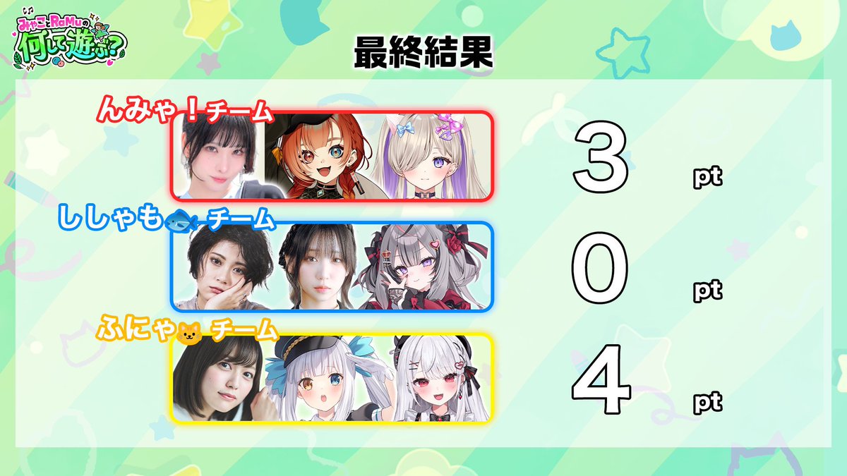 ayutaro_728's tweet photo. みゃことRaMuの何して遊ぶ？、
生配信ありがとうございました！！

楽しすぎて、面白すぎて、
お腹が痛くなるくらい笑いました
優勝できて嬉しい！！🐱

シャドバ大好きなので、
これからも上達めざして頑張ります！！ https://t.co/J2gEWQQ76P