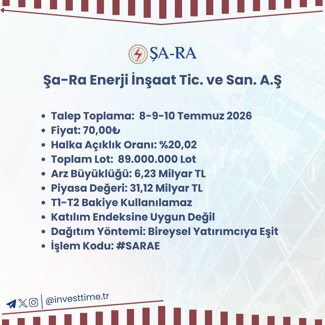 investtimetr's tweet photo. ŞA-RA ENERJİ (SARAE) Halka Arz Bilgileri

Talep Toplama: 8 - 9 - 10 Temmuz 2026
Fiyat: 70,00 TL       #halkaarz #borsaistanbul #bist #yatirim https://t.co/kJXAPT2Ejr