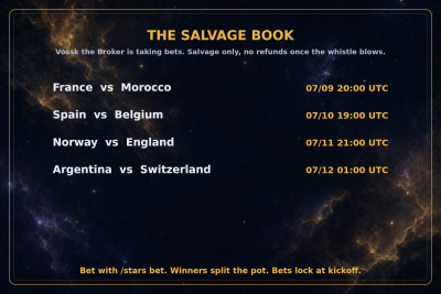 YoSoDope336's tweet photo. The Salvage Book is open.

World Cup bets are live in Starfall.

France vs Morocco
Spain vs Belgium
Norway vs England
Argentina vs Switzerland

Bet with /stars bet
Call it right and you double your Salvage
No cash
No refunds
Just earned Salvage and bad decisions
@domaprotocol https://t.co/wGqWuAcZf8