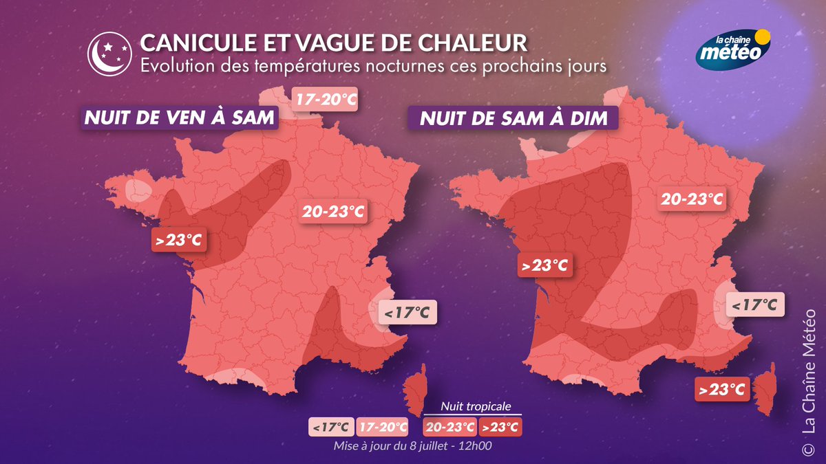lachainemeteo's tweet photo. 🌡️🥵 Outre les températures maximales, les nuits seront encore très éprouvantes, avec des valeurs qui peineront à descendre sous la barre des 20 voire 23°C. Dans ces conditions, les organismes n'arrivent pas à récupérer. https://t.co/3inicMR9Fc
