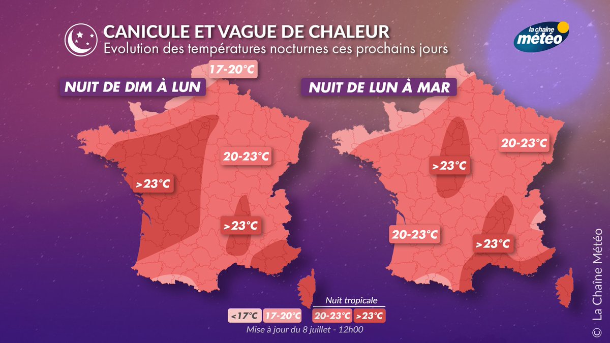 lachainemeteo's tweet photo. 🌡️🥵 Outre les températures maximales, les nuits seront encore très éprouvantes, avec des valeurs qui peineront à descendre sous la barre des 20 voire 23°C. Dans ces conditions, les organismes n'arrivent pas à récupérer. https://t.co/3inicMR9Fc