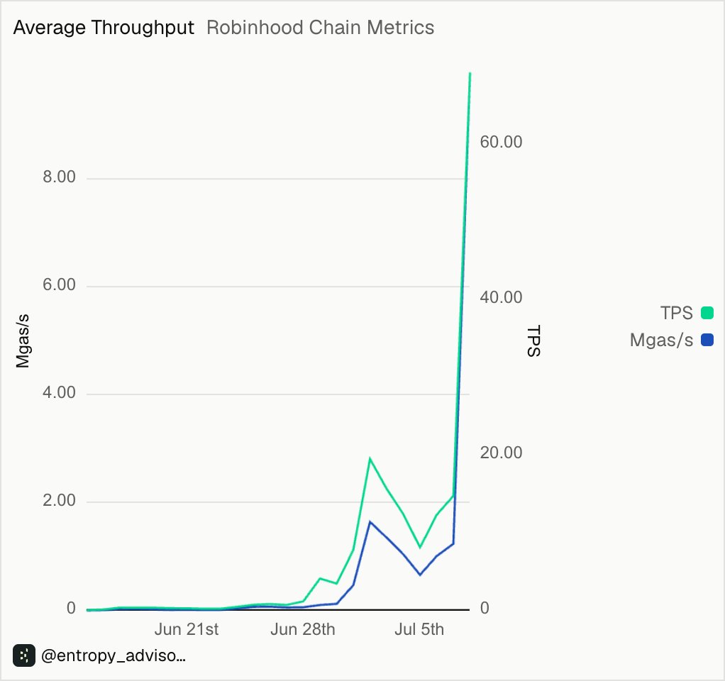 arbitrum's tweet photo. With Arbitrum under the hood

The programmable economy is inevitable https://t.co/gtuCnRkHcT