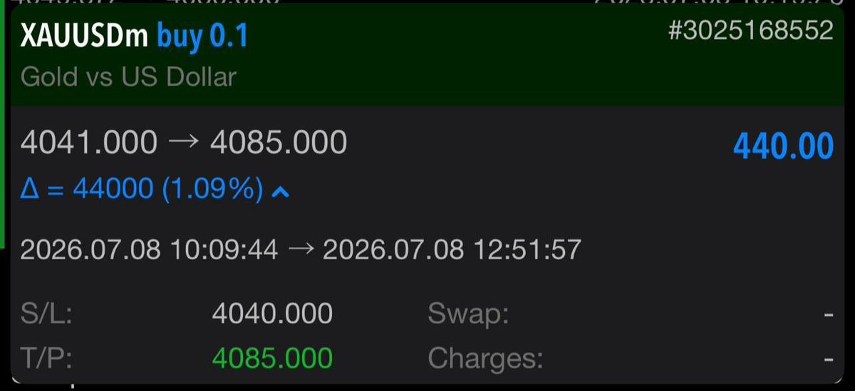 Dojihouse's tweet photo. 🎯 MISSION ACCOMPLISHED! 🎯

✅ Target achieved successfully
📈 Trade closed with disciplined execution

Well done! Stay focused and ready for the next opportunity 🚀

#xauusd #usoil #Nasdaq #Crudeoil #Gold #Fx #chart #trend https://t.co/XVBmmsBjsp