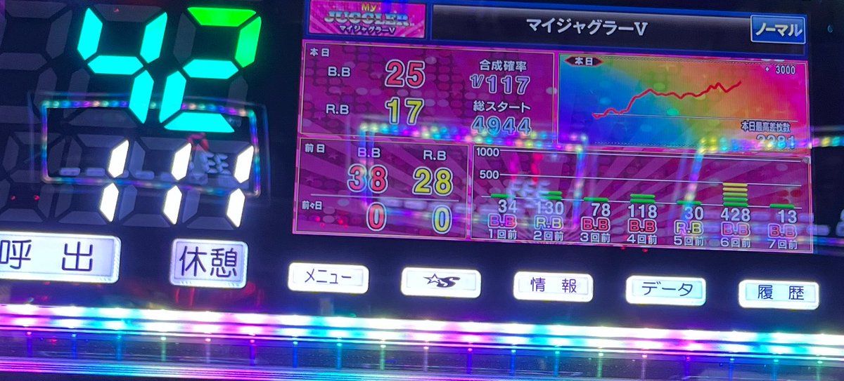 Be11chan's tweet photo. 6000ゲーム回して
2000枚から増えずに
ひたすらみみず〜だる〜引き弱〜 https://t.co/R8J3vCSBKB
