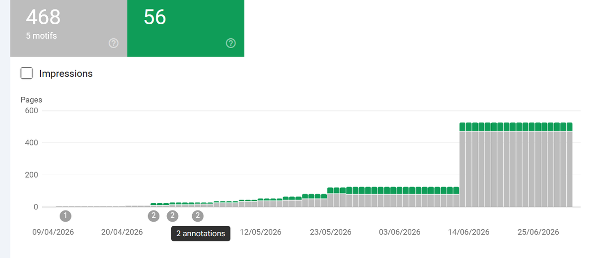 AppErgoHQ's tweet photo. Small SEO observation from my website: Google vs Bing.

Google knows many of the pages, but mostly keeps fetching the homepage and robots.txt again and again.

Bing has already indexed 346 URLs. 

#SEO https://t.co/I9CUimPT8O