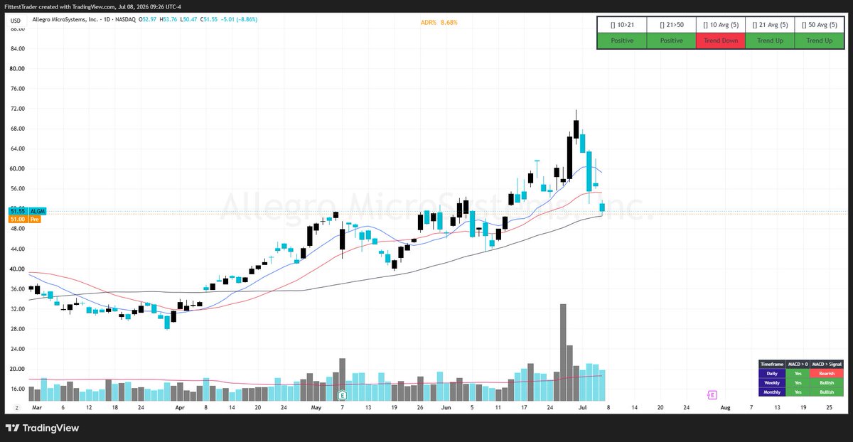 trade_fit's tweet photo. $MRVL  $ALGM https://t.co/GhM0jP4HBh