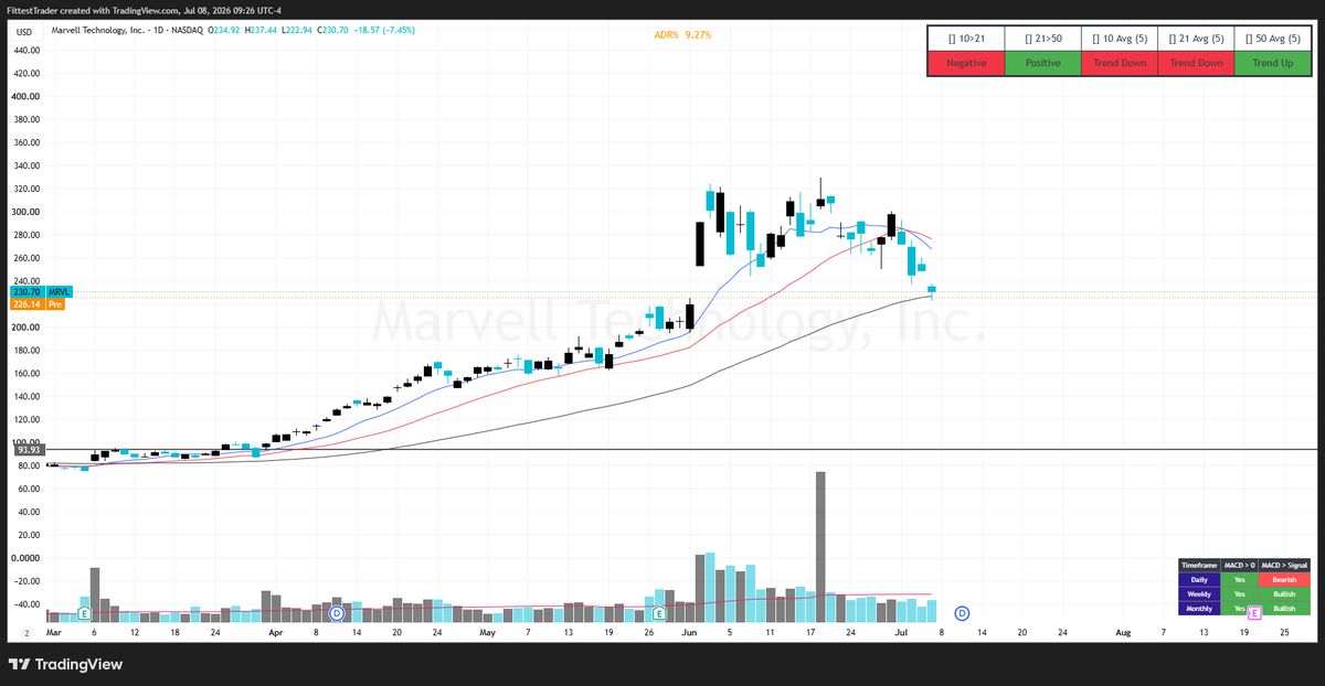 trade_fit's tweet photo. $MRVL  $ALGM https://t.co/GhM0jP4HBh