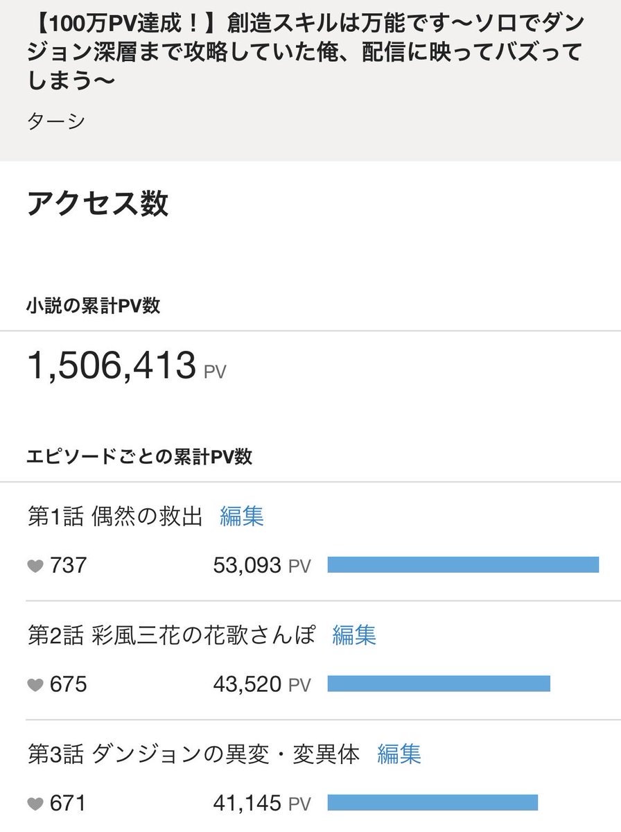 tashi_narou's tweet photo. いつの間にか150万PVいってました！ありがとうございます！
#カクヨム https://t.co/uQ7MbMugLt