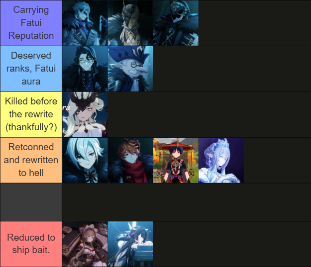 gacha_tourist's tweet photo. Well figured i'd make a Fatui Harbinger (+ Bonus Tsaritsa) tierlist too before we head to Shnzeyanya

(mostly) objectively based on everything we've learned in game + from trailers etc. 
If Capitano and/or Dottore return we'll definitely have a masterpiece on our hands 🥹 https://t.co/FSIeOj2MLM