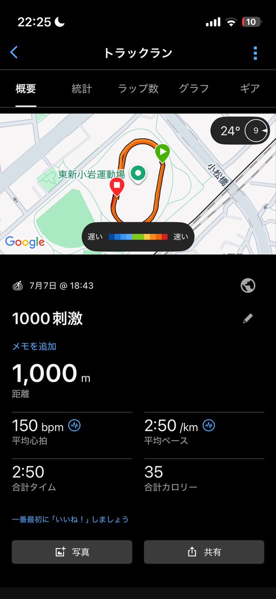 iiyamanaoteru's tweet photo. 昨日は仕事後に1人で時短ポイント

5000+1000
15′23-2′50

少し速いペース走感覚で、ひたすら1周74秒で刻みSB。

かなり体力は戻ってきているので、秋冬は記録を狙いにいきたい https://t.co/CERcTYBJFt