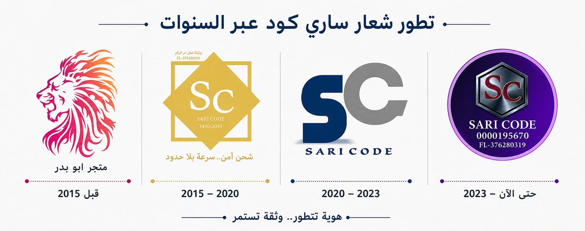 saricode's tweet photo. #هويتنا
#كاس_العالم_٢٠٢٦
#مصر_الأرجنتين
#الهوية_البصرية
#تاريخنا
#ساري_كود
#sari_code https://t.co/CJeaN0uFQI