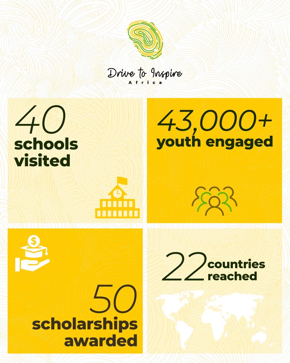 drivetoinspire_'s tweet photo. From visiting 40 schools to engaging with over 43,000 young people, awarding 50 scholarships and extending our reach across 22 countries, every number represents a story and a young person inspired to believe they’re #BuiltForMore.
• https://t.co/EbmAFqdPw0