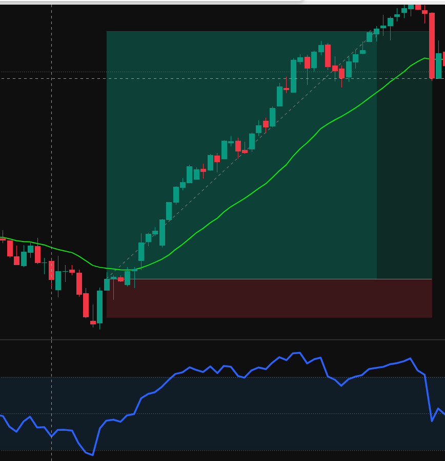 TheWolf534's tweet photo. 🚨 I turned a simple setup into consistent FTMO payouts… while most traders burn accounts trading discretionary setups.  

Here’s the exact  system that’s been printing for me and my team during ranging conditions.

Tested 2011–2026. Live verified. 
 
Thread 🧵 (Like + Save — you’ll want this one)