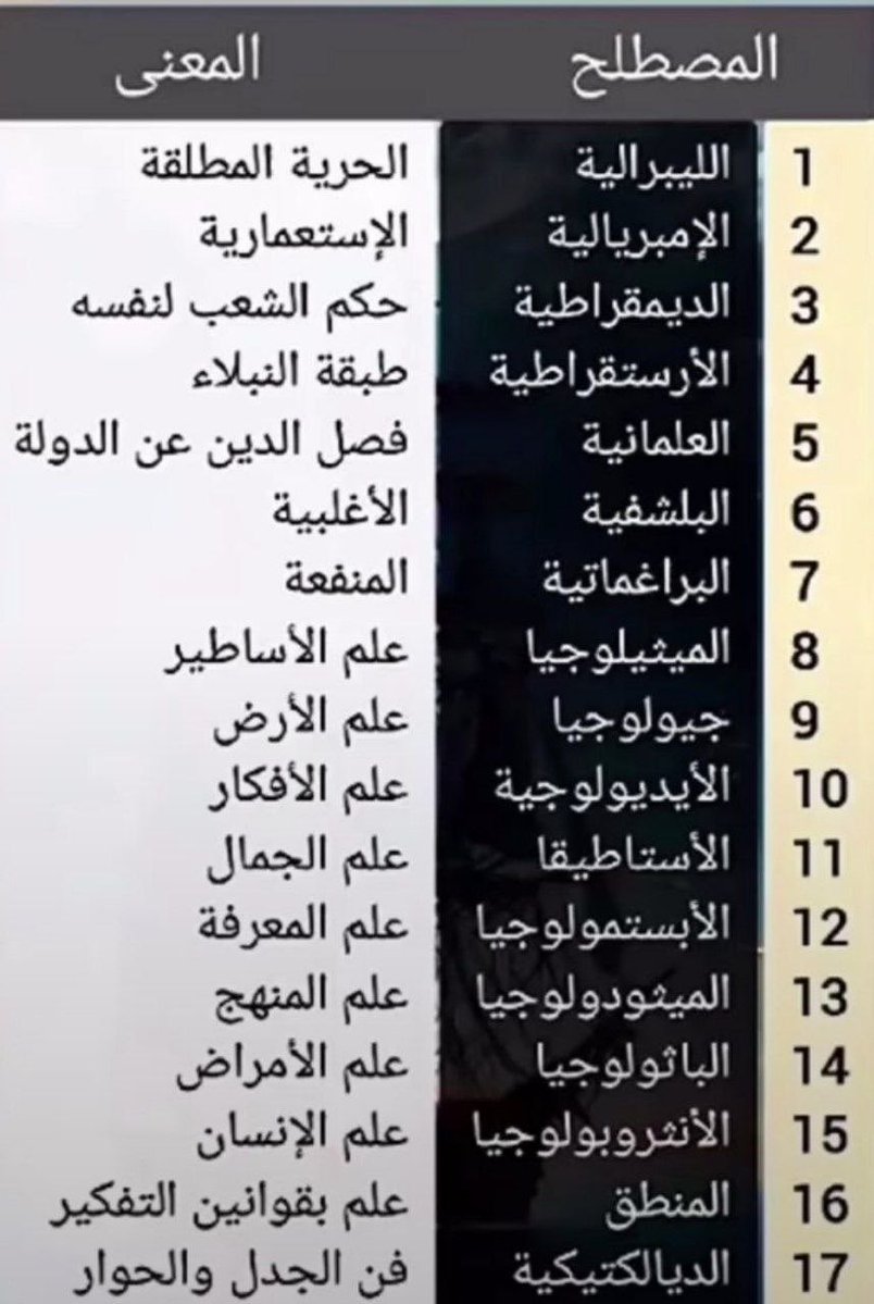 alemlaa_'s tweet photo. مصطلحات حديثة
نسمعها ونجهل بعض معانيها https://t.co/zcAi7DsTcg