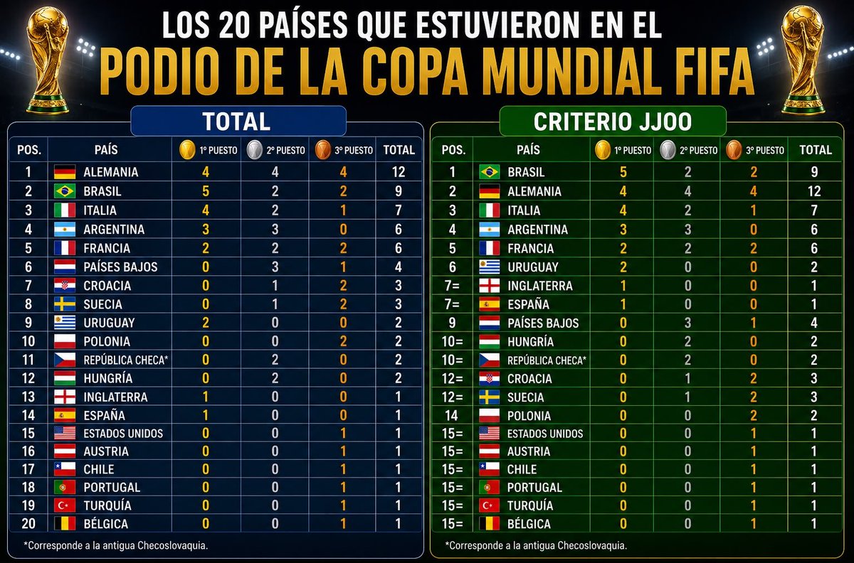 Revisionismo Fútbol tweet media